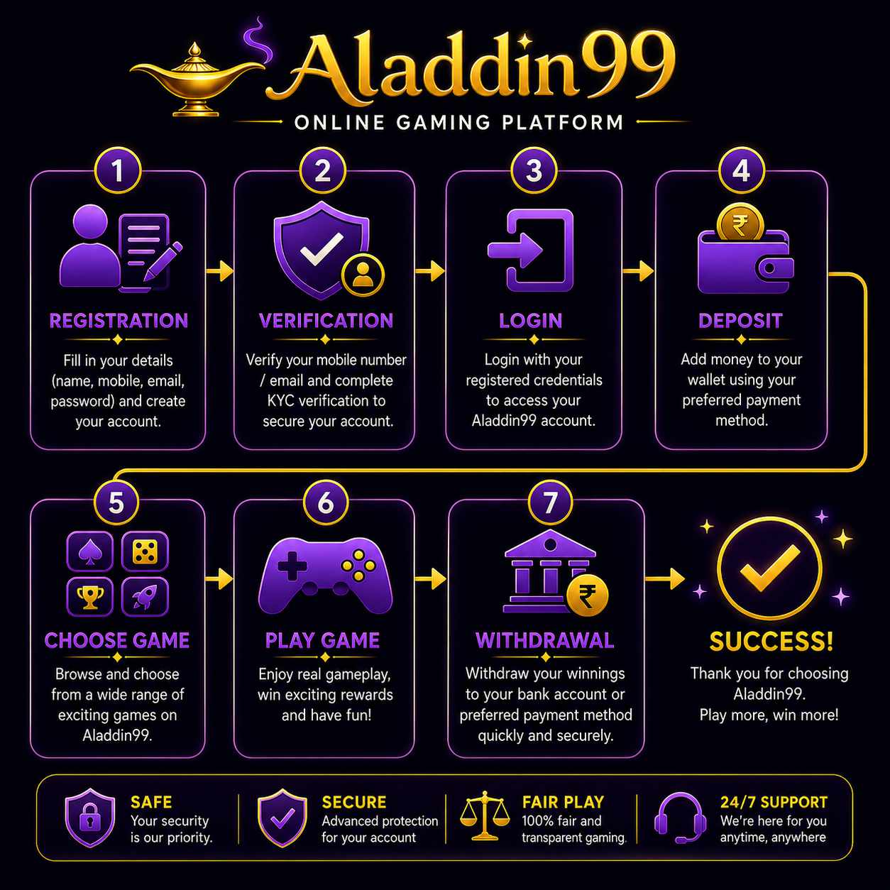 Aladdin99 Player Registration Flow Chart