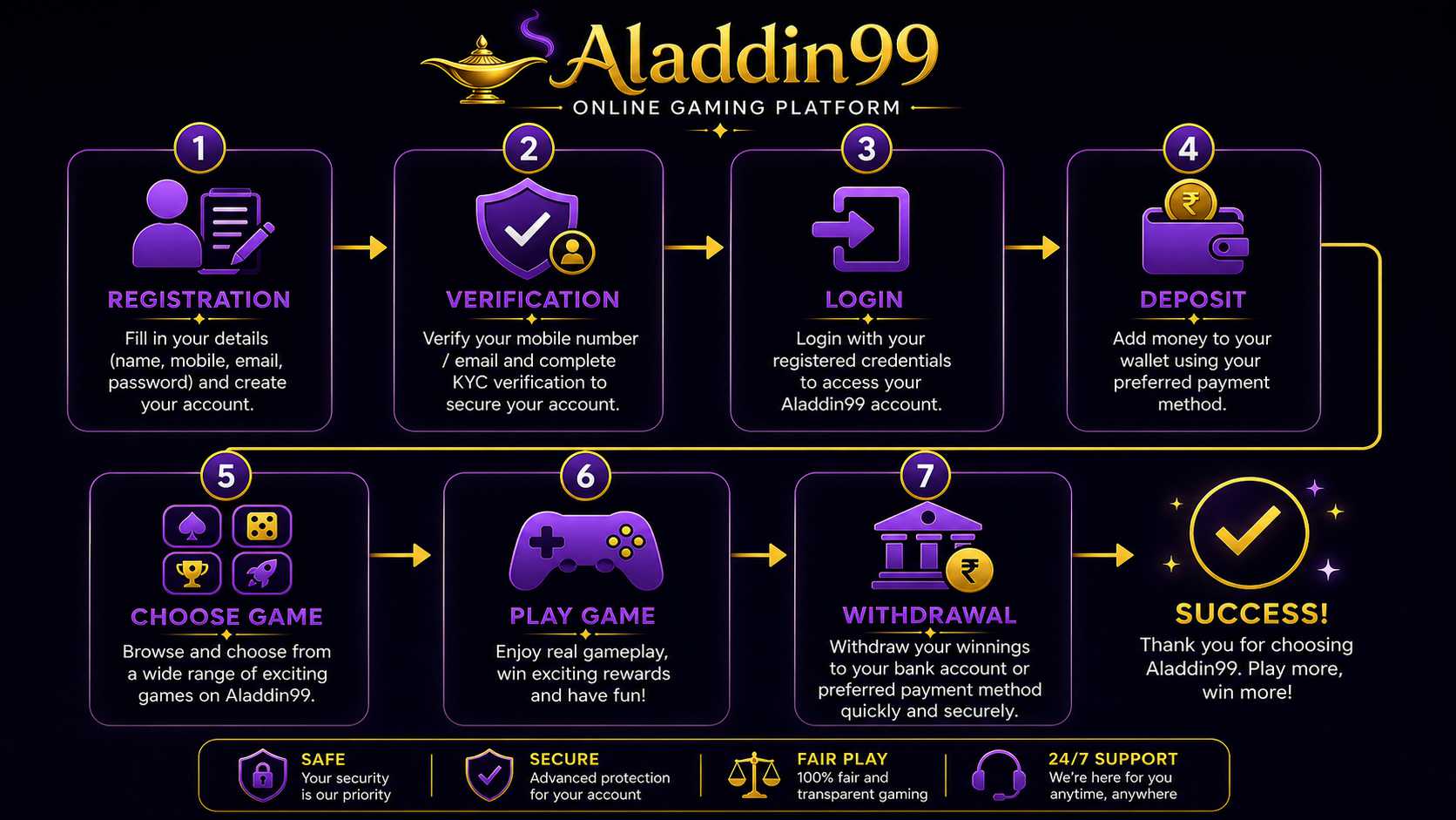 Aladdin99 Player Registration Flow Chat